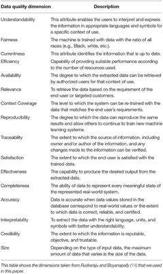 Data Quality and Network Considerations for Mobile <mark class="highlighted">Contact Tracing</mark> and Health Monitoring